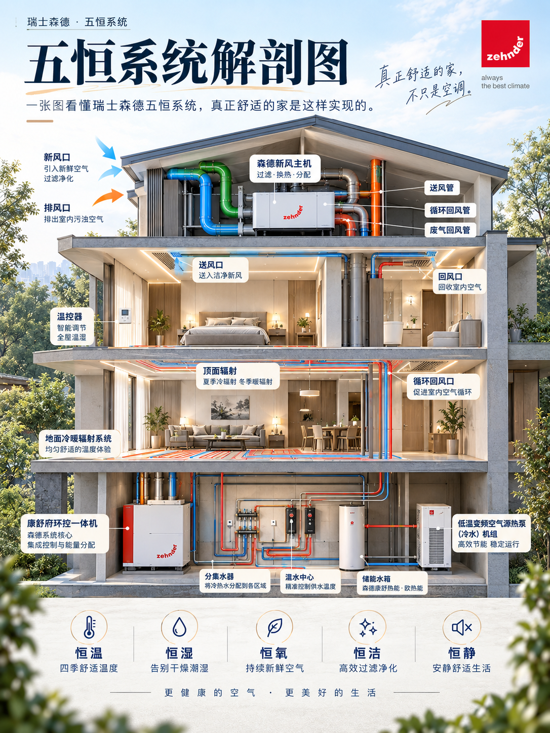 汉中一栋别墅的五恒系统，到底藏了多少东西？